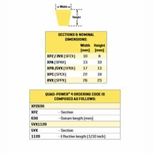 Gates QuadPower 4 Notch Belt Narrow Section - XPZ Section - Clearance - AIMS Industrial Supplies