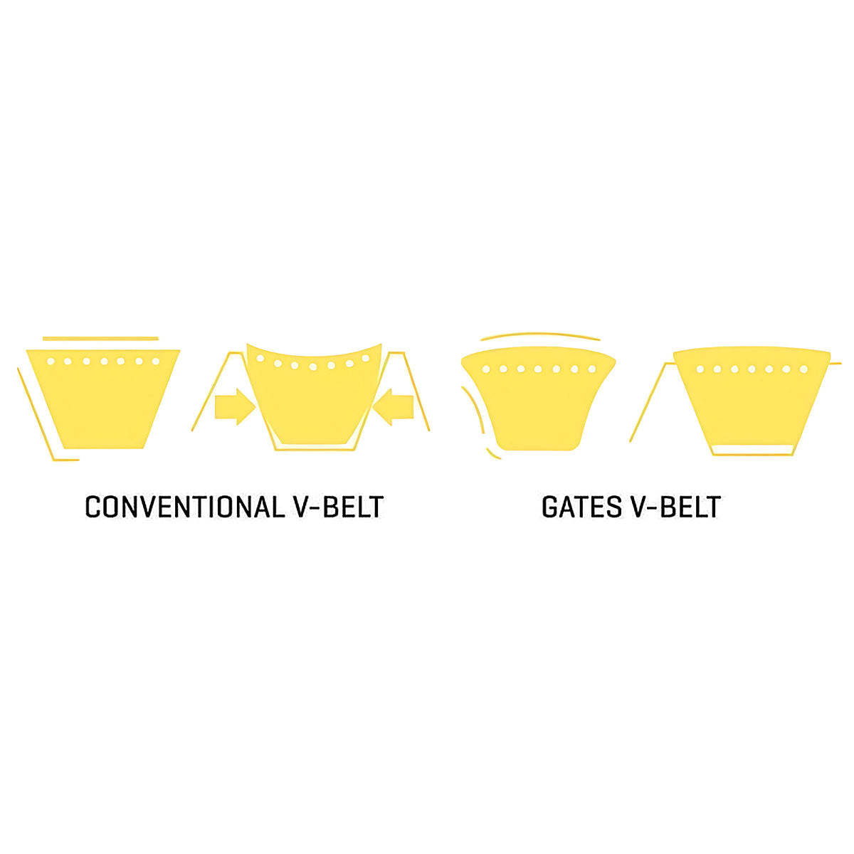 Gates SPA1180 Super HC Wrapped Narrow Cross Section V-Belt (9333-01180)