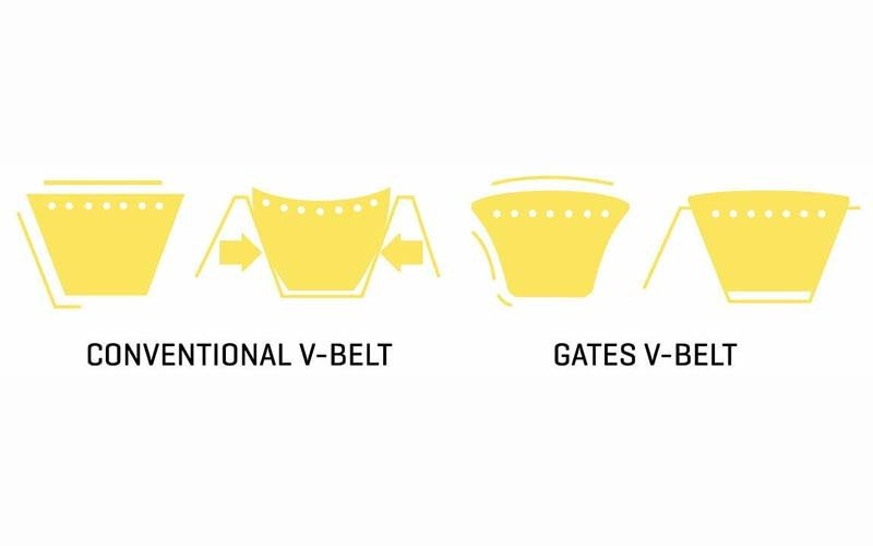 Gates SPA1180 Super HC Wrapped Narrow Cross Section V-Belt (9333-01180) - AIMS Industrial Supplies