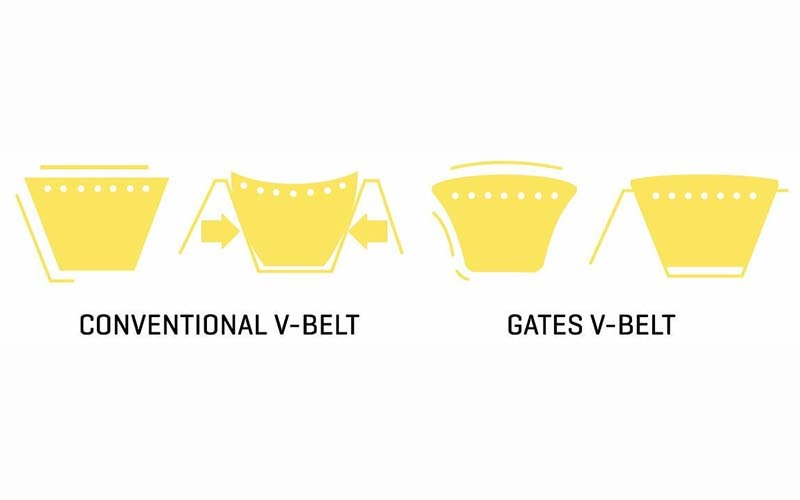 Gates SPA1250 Super HC Wrapped Narrow Cross Section V-Belt (9333-01250)4