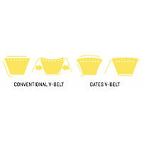 Gates SPB2240 (9339-02240) Super HC Narrow Section V Belt3