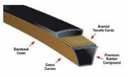 Gates SPC6700P Predator Aramid Belt Narrow Section (9191 - 06700) - AIMS Industrial Supplies