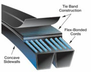 Gates Super HC Narrow Section PowerBand V Belt - SPB Section1