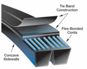Gates Super HC Narrow Section PowerBand V Belt - SPB Section1