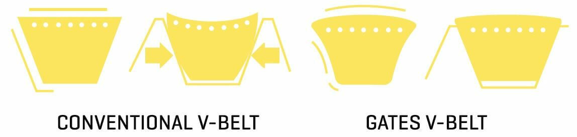 Gates Super HC Narrow Section V Belt - 3V Section - AIMS Industrial Supplies