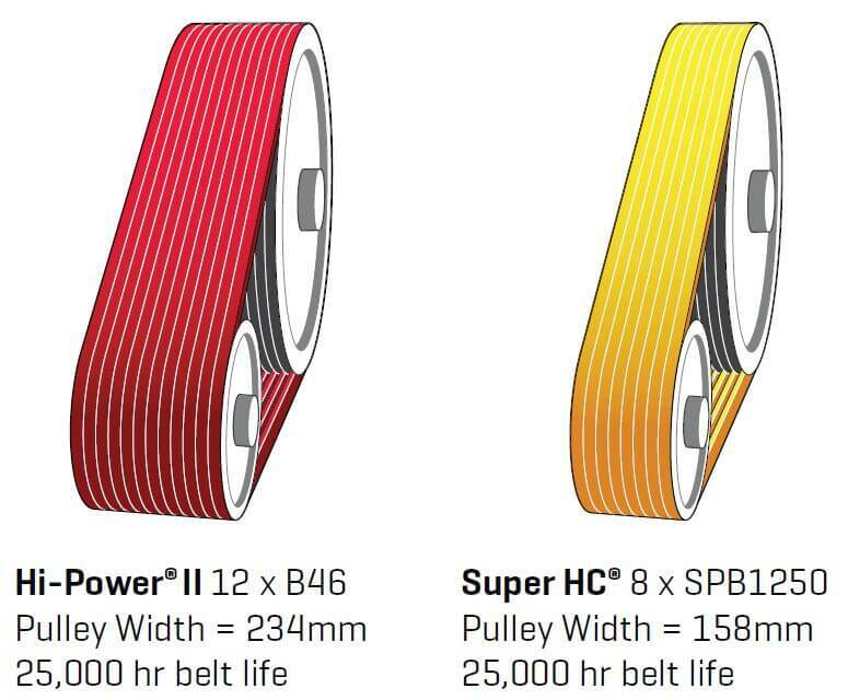 Gates Super HC Narrow Section V Belt - 3V Section - AIMS Industrial Supplies