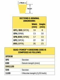 Gates Super HC Narrow Section V Belt - 3VX Section - Clearance2