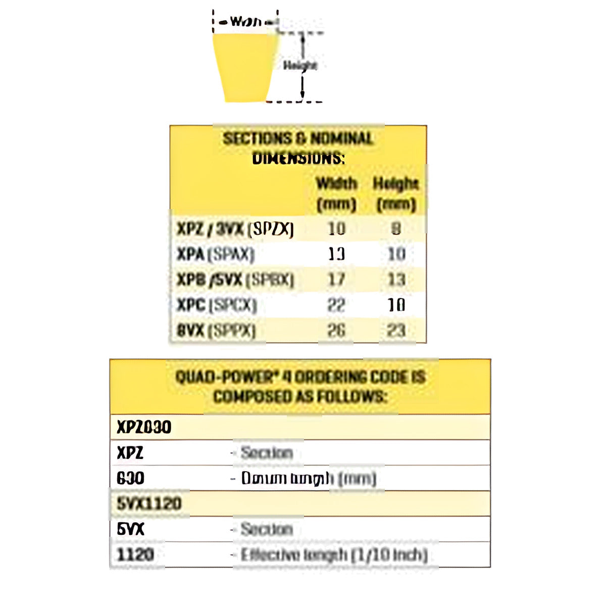 Gates Super HC Narrow Section V Belt - 5VX Section