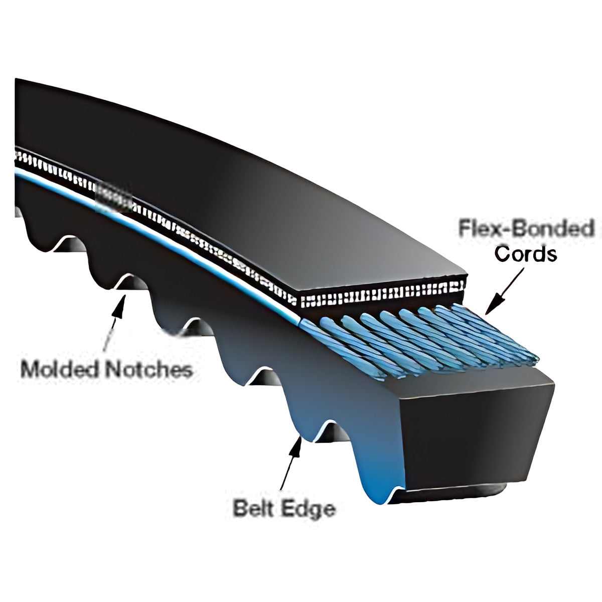 Gates Super HC Narrow Section V Belt - 5VX Section