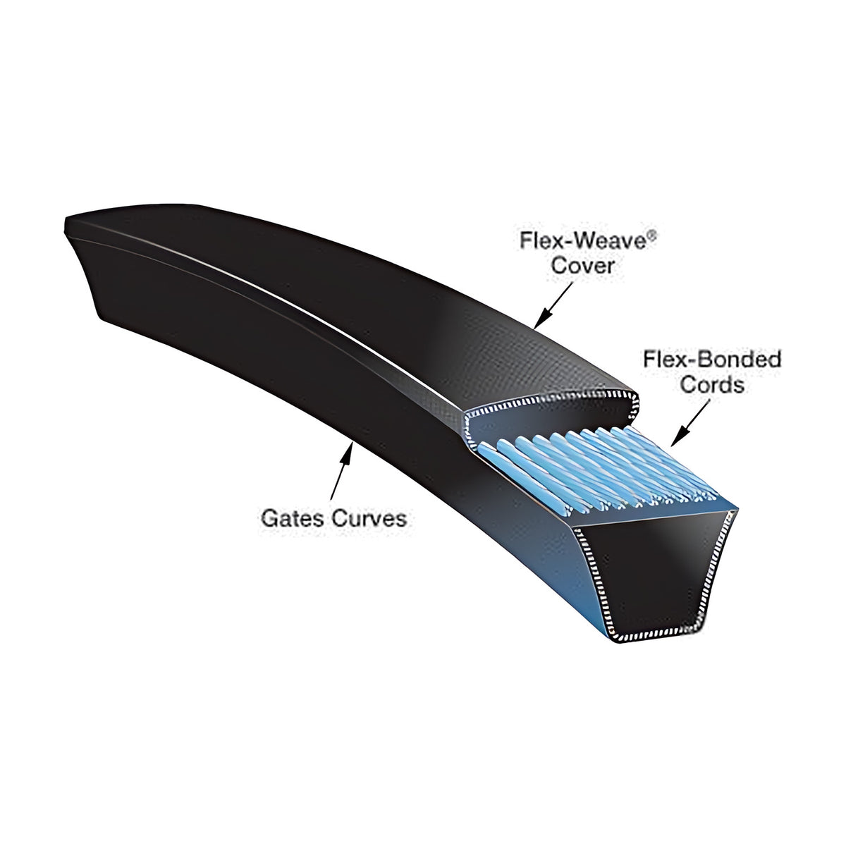 Gates Super HC Narrow Section V Belt - 8V Section