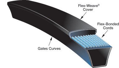Gates Super HC Narrow Section V Belt - SPB Section - AIMS Industrial Supplies