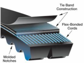 Gates Super HC PowerBand Belt Classical Section - 5VX Section - AIMS Industrial Supplies