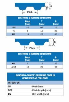 Gates Synchro-Power Polyurethane Belt - AT5 Section2