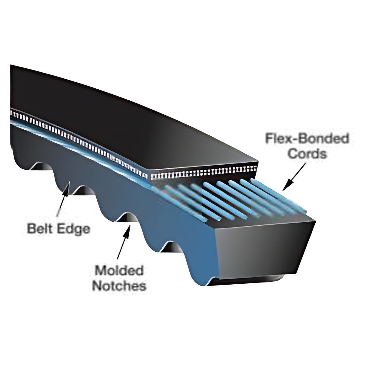 Gates Tri-Power Notched (Cogged) Classical Section Belt - BX Section