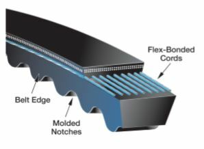 Gates Tri-Power Notched (Cogged) Classical Section Belt - BX Section - AIMS Industrial Supplies