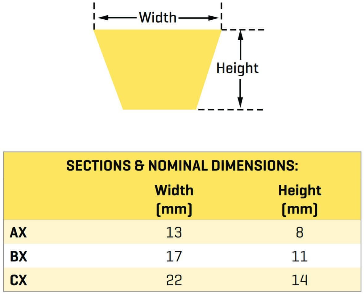 Gates Tri-Power Notched (Cogged) Classical Section Belt - BX Section - AIMS Industrial Supplies