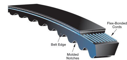 Gates Tri-Power Notched (Cogged) Classical Section Belt - BX Section - AIMS Industrial Supplies