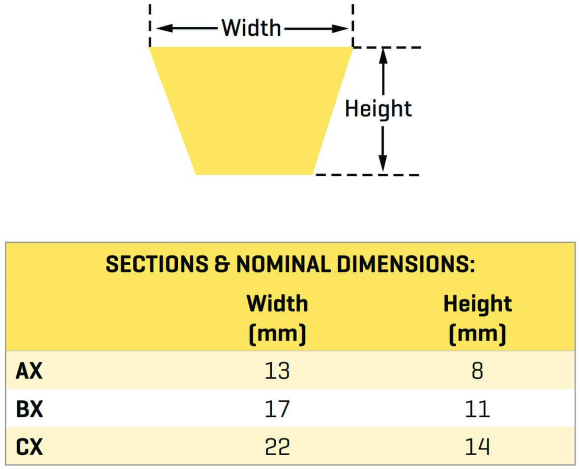 Gates Tri-Power Notched (Cogged) Classical Section Belt - CX Section3