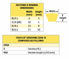 Gates Truflex Light Duty V Belt - 3L Section - AIMS Industrial Supplies