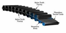 Gates Twin Power GT2 Double Sided Synchronous Belt - 8MGT Section - AIMS Industrial Supplies
