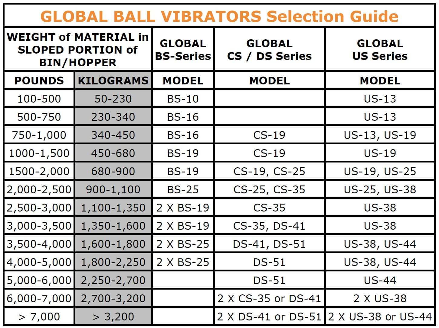 Global Manufacturing BS Series Ball Vibrator2