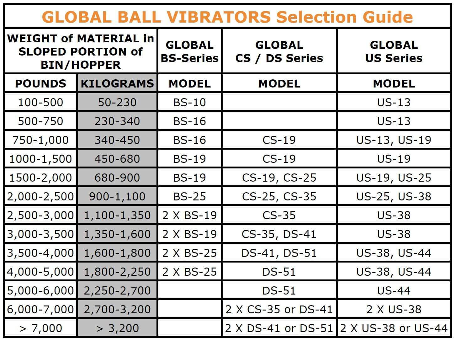 Global Manufacturing CS Series Pneumatic Ball Vibrator2
