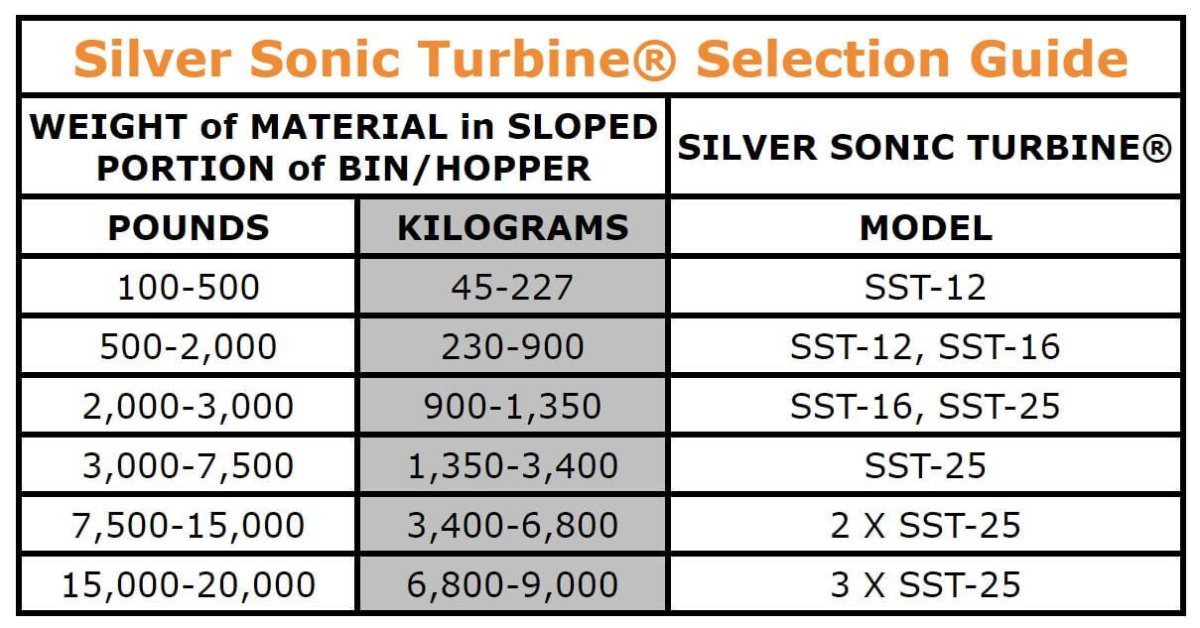 Global Manufacturing Silver Sonic Turbine Vibrators (SST Series) - AIMS Industrial Supplies