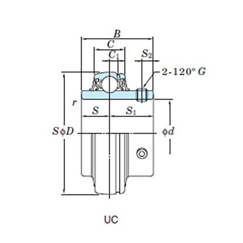 Heavy Wide Inner Ring Bearing with Grub Screw - Metric - AIMS Industrial Supplies