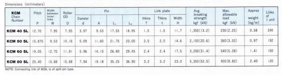 KCM ASA Roller Chain Connecting Link Self Lubricating Simplex - AIMS Industrial Supplies