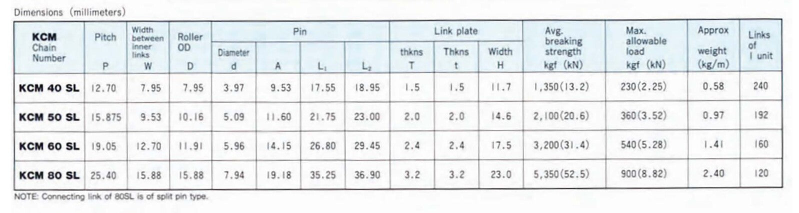 KCM ASA Roller Chain Connecting Link Self Lubricating Simplex2