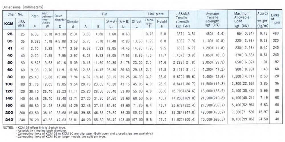 KCM ASA Roller Chain Simplex Nickel Plated3