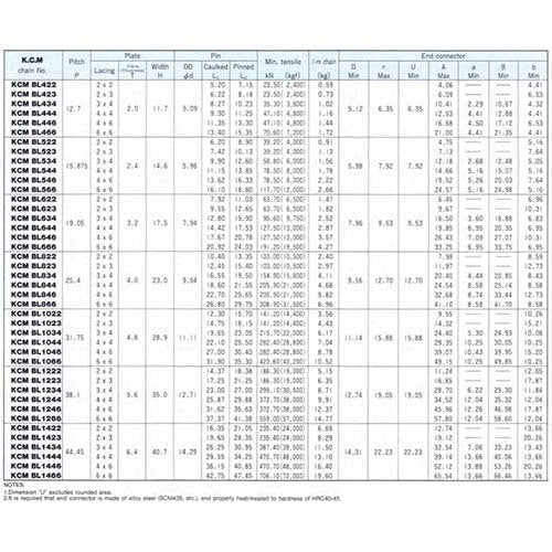 KCM Leaf Chain BL Series - AIMS Industrial Supplies