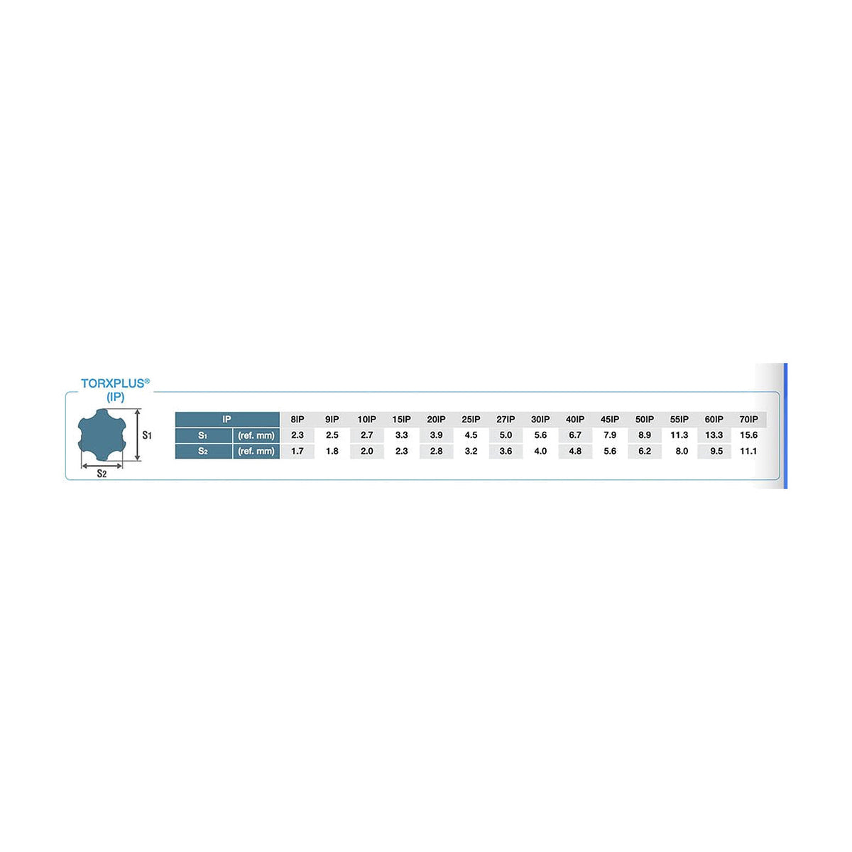 Size table for TorxPlus drive profiles from 6IP to 70IP with a profile diagram, shown as a strip graphic
