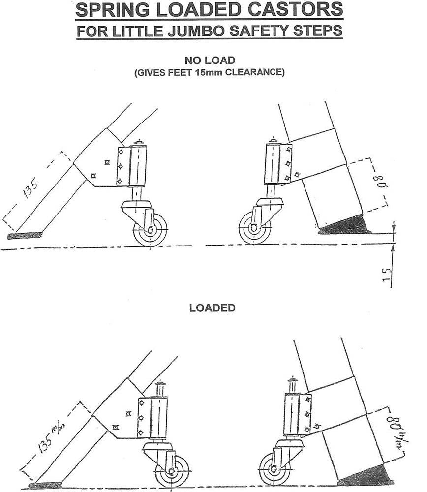 Little Jumbo Safety Step Spring Loaded Castors 4/Set - AIMS Industrial Supplies
