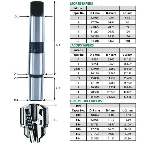 Llambrich Drill Chuck Arbor Morse Taper To DIN Taper - AIMS Industrial Supplies