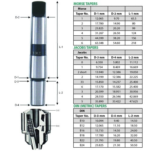 Llambrich Drill Chuck Arbor Morse Taper To Jacob Taper3