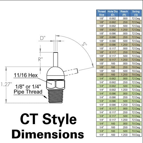 Loc-Line High Pressure Turret Nozzles with Adj Lever 12.7mm Length2