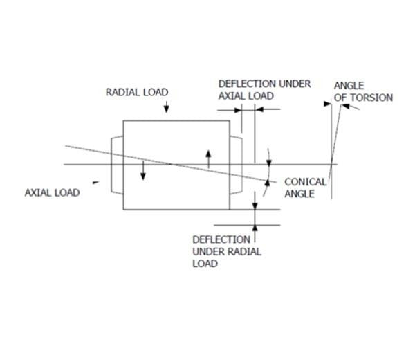 Mackay Flexible Bearing - AIMS Industrial Supplies