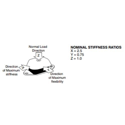 Mackay Isomount With General Purpose Height Adjuster - AIMS Industrial Supplies