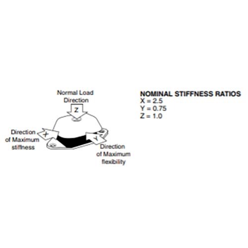 Mackay Isomount With General Purpose Height Adjuster4