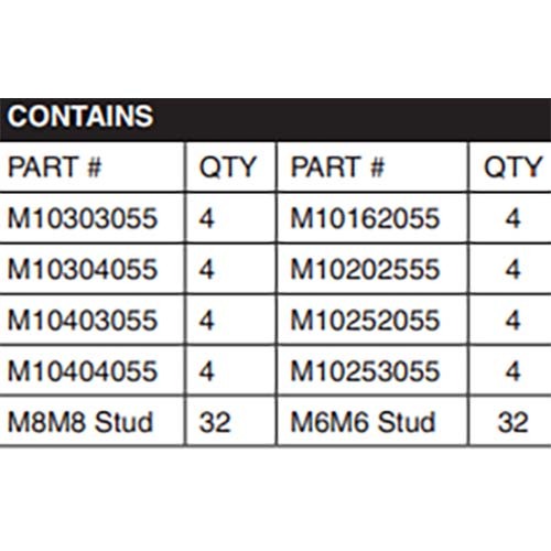 Mackay Multicushion Kit - Stock Module (Small & Medium) 55 Duro2