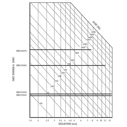 Mackay Recessed Flange Isolator 172 x 150 x 100mm4
