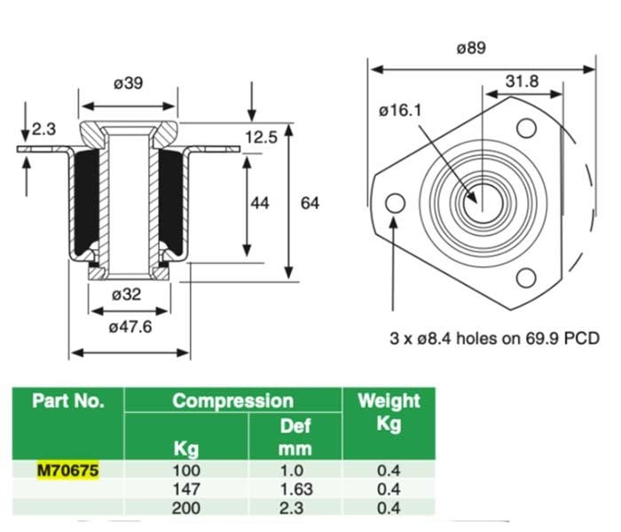 Mackay Recessed Flange Isolator M70675 - AIMS Industrial Supplies