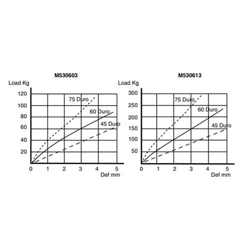 Mackay Stabiflex Isolator3