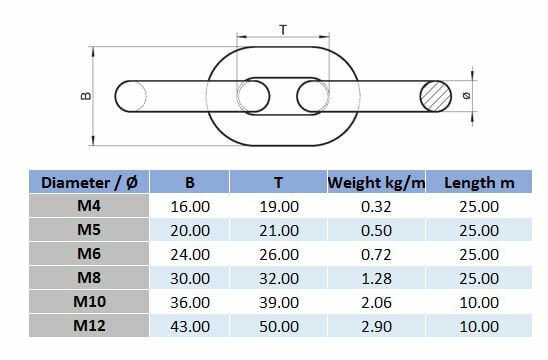 Medium Link Chain - 316 Stainless Steel - AIMS Industrial Supplies