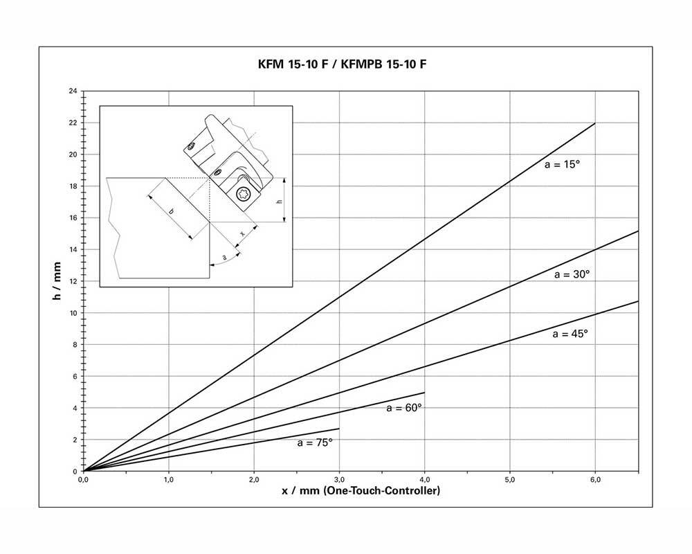 Metabo KFMPB 15-10 F 1550W Metal Bevelling Tool 6017555008