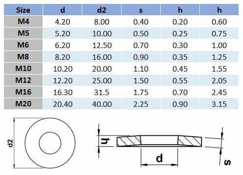 Metric Belleville Washer - 304 Stainless Steel2