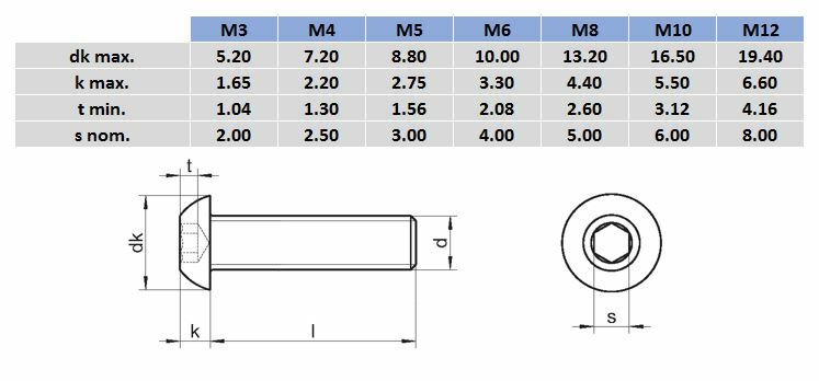 Metric Button Socket Head Screw - 304 Stainless Steel - AIMS Industrial Supplies