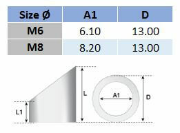 Metric Cable Pivot Washer - 316 Stainless Steel2