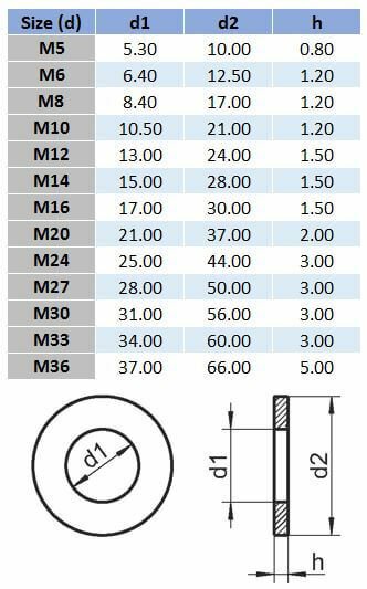 Metric Flat Round Washer - 316 Stainless Steel - AIMS Industrial Supplies